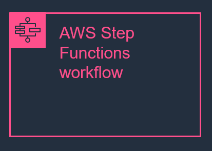 What is AWS Step Fnctions? Batch Processing Automation Solution