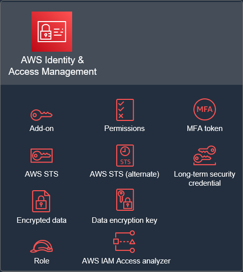 How do I provide temporary credentials in AWS STS?