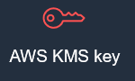 AWS Key Management Service (KMS)とは？暗号化キーのことです。