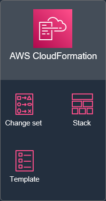 What is CloudFormation? A tool for building AWS environments with source code
