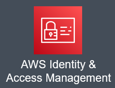What is AWS_Single_Sign-On?　What is SAML?