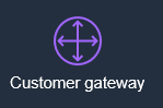 CustomerGateway（カスタマーゲートウェイ）とは？